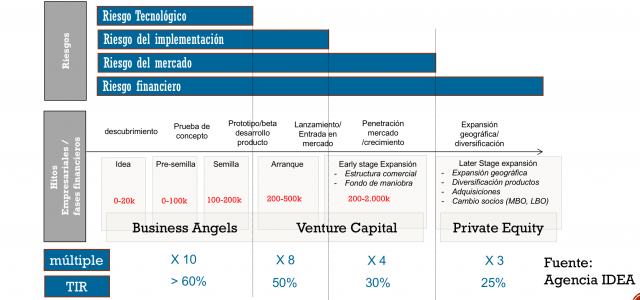 riesgo, valor e inversión - validación