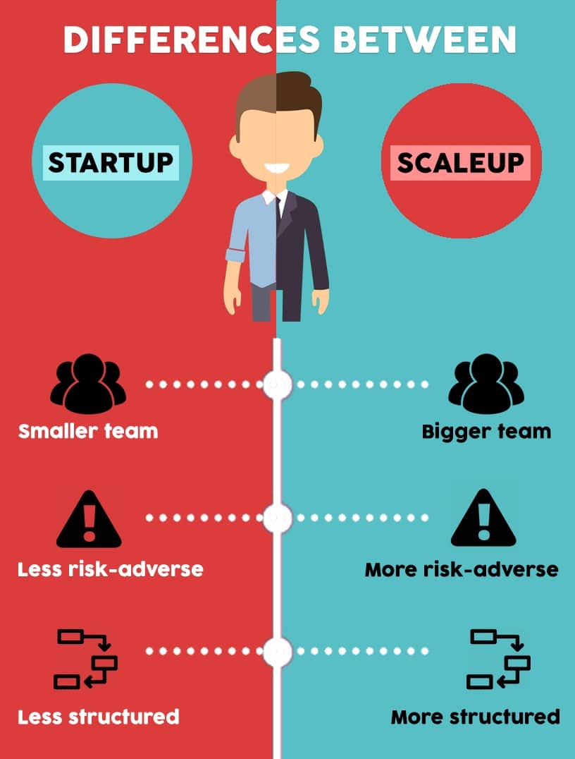 cambios en equipo - startup en crecimiento