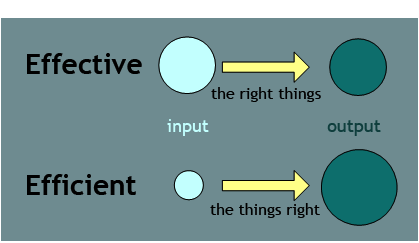 Eficacia y eficiencia en una startup qué es