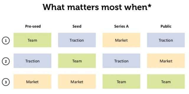 Valorar una startup en fase temprana criterios
