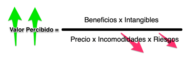 ecuacion del valor generar confianza
