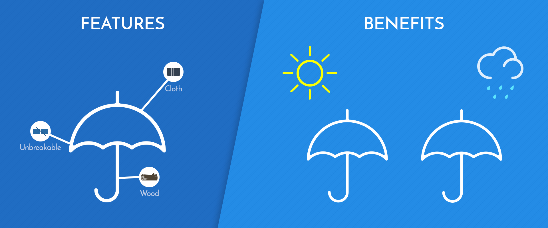 Features vs beneficios