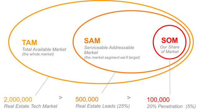 ejemplo tamaño mercado cuantificación de mercado