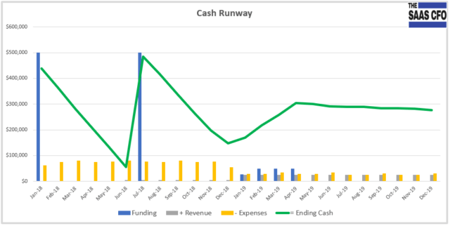 cash runway