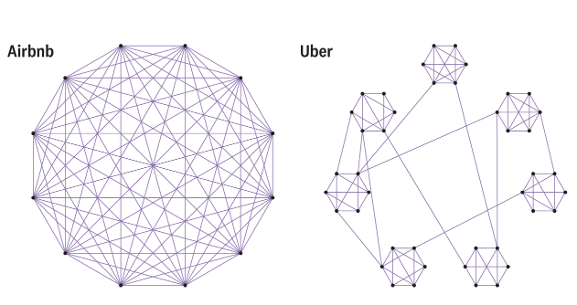 clustering en los efectos de red