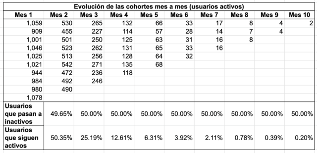 Detalle análisis de cohortes