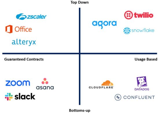 SaaS del mercado que y cómo se venden