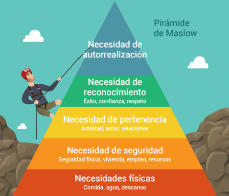 Pirámide de maslow - aspirina o vitamina