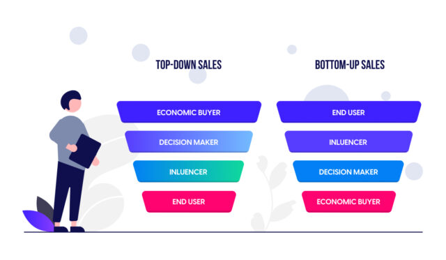 funnel top-down y funnel bottom-up