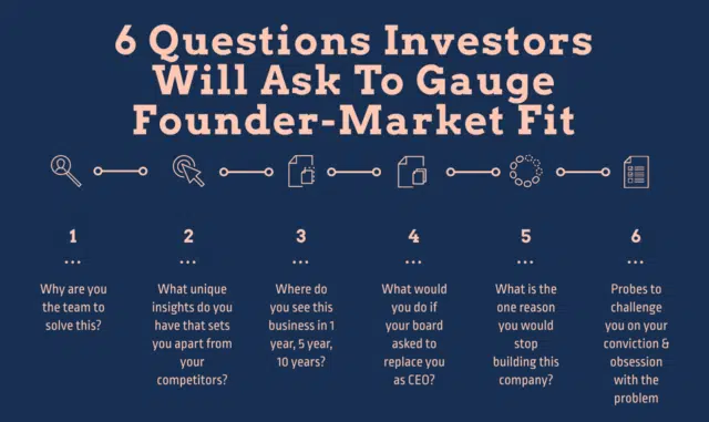 Founder-market fit preguntas inversores