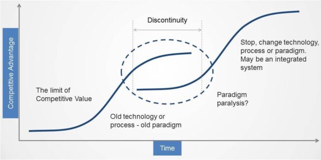 Curvas de foster - BlackBerry
