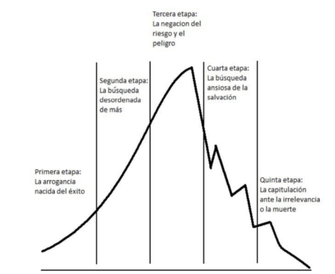 Jim Collins empresas que caen blackberry