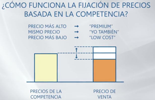 Precio basado en la competencia - fijacion de precios - product pricing