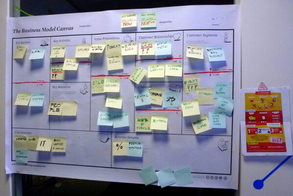 Business Model Canvas - Glosario de startups y VC