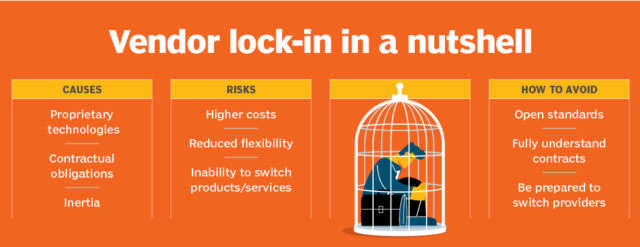 Vendor lock-in resumen