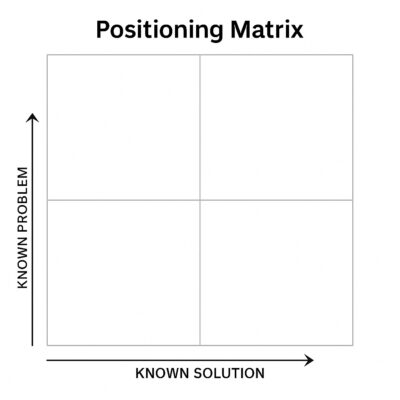 Matriz de posicionamiento - template