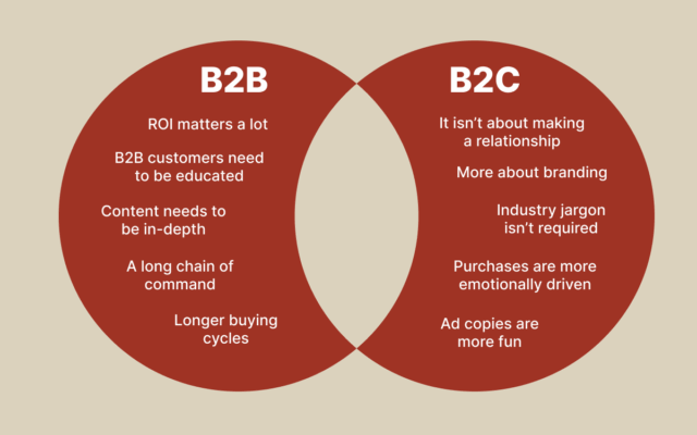 B2C vs B2B - startips b2b