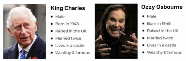 👑🧟‍♂️ King Charles y Ozzy Osbourne cumplen con el mismo perfil sociodemográfico… pero claramente no son el mismo tipo de cliente. Esta imagen ilustra por qué un buyer persona no puede limitarse a edad, género o ingresos. Para que sea útil, debe reflejar comportamientos, motivaciones y “jobs to be done”.