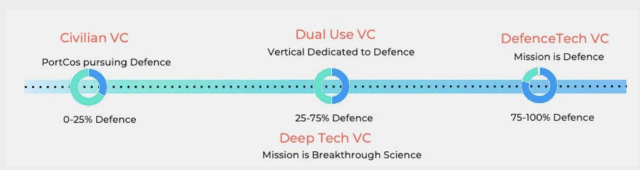 El espectro de inversión en defensa y tecnologías duales o de doble uso