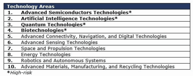 Tecnologías consideradas como críticas por parte de la Comisión Europea (y que requieren soberanía tecnológica). Fuente: Venture ESG - Tecnologías duales.o de doble uso