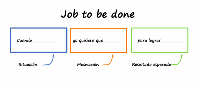 jobs to be done framework