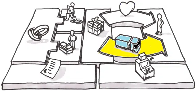 Visualización en el Business Model Canvas de los canales de adquisición: cómo tu producto llega a las manos del cliente, desde el descubrimiento hasta la conversión y la monetización, asegurando que priorizas a los usuarios de mayor valor