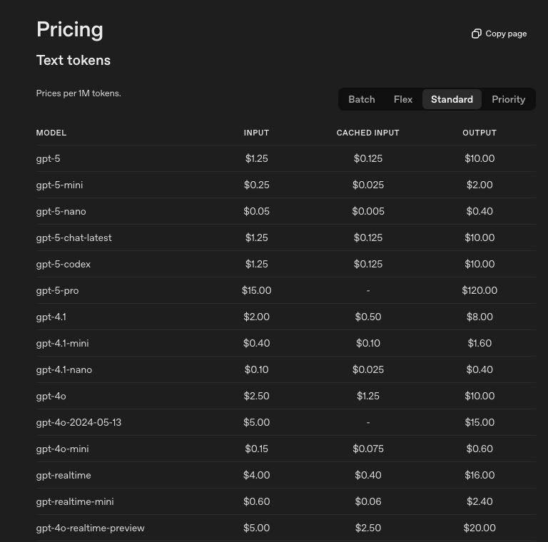 Tabla de precios por millón de tokens de los modelos de texto de OpenAI. El pricing se estructura por modelo, diferenciando entre coste de entrada (input), caché y salida (output), y refleja la estrategia de monetización granular basada en uso real. Permite a desarrolladores escalar según precisión, latencia o coste, destacando el enfoque técnico de value-based metering con opciones desde $0.40 hasta $120 por millón de tokens.