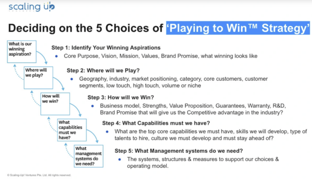 Playing to win resumen - estrategia