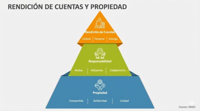 Ownership y accountability - estrategia