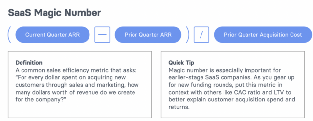 magic number - saas metrics - métricas saas